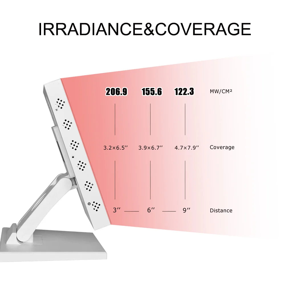 Desktop Red Light Therapy Panel Near Infrared Device 630nm to 850nm